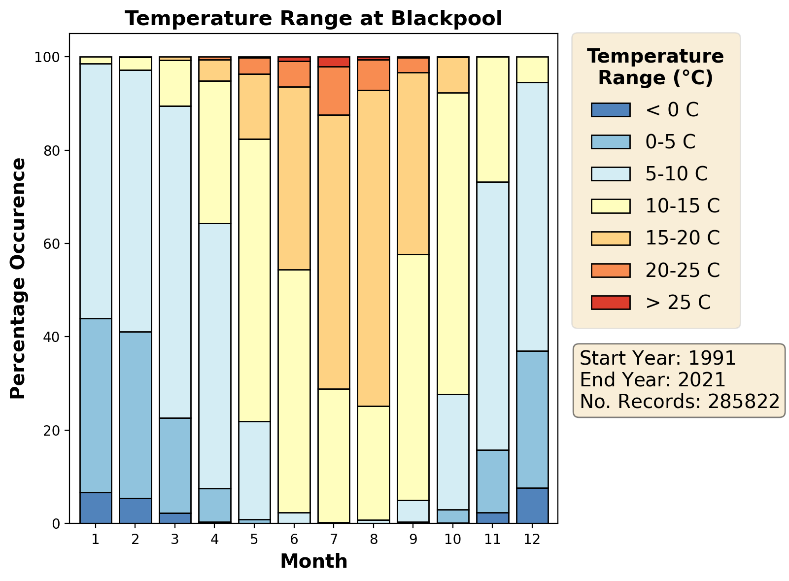 blackpool_egnh_temperature