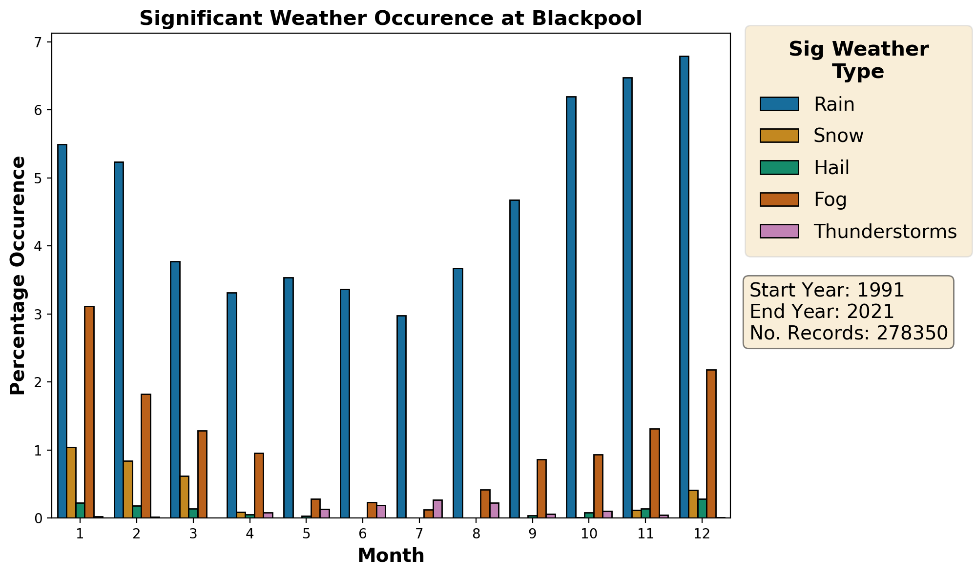 blackpool_egnh_weather