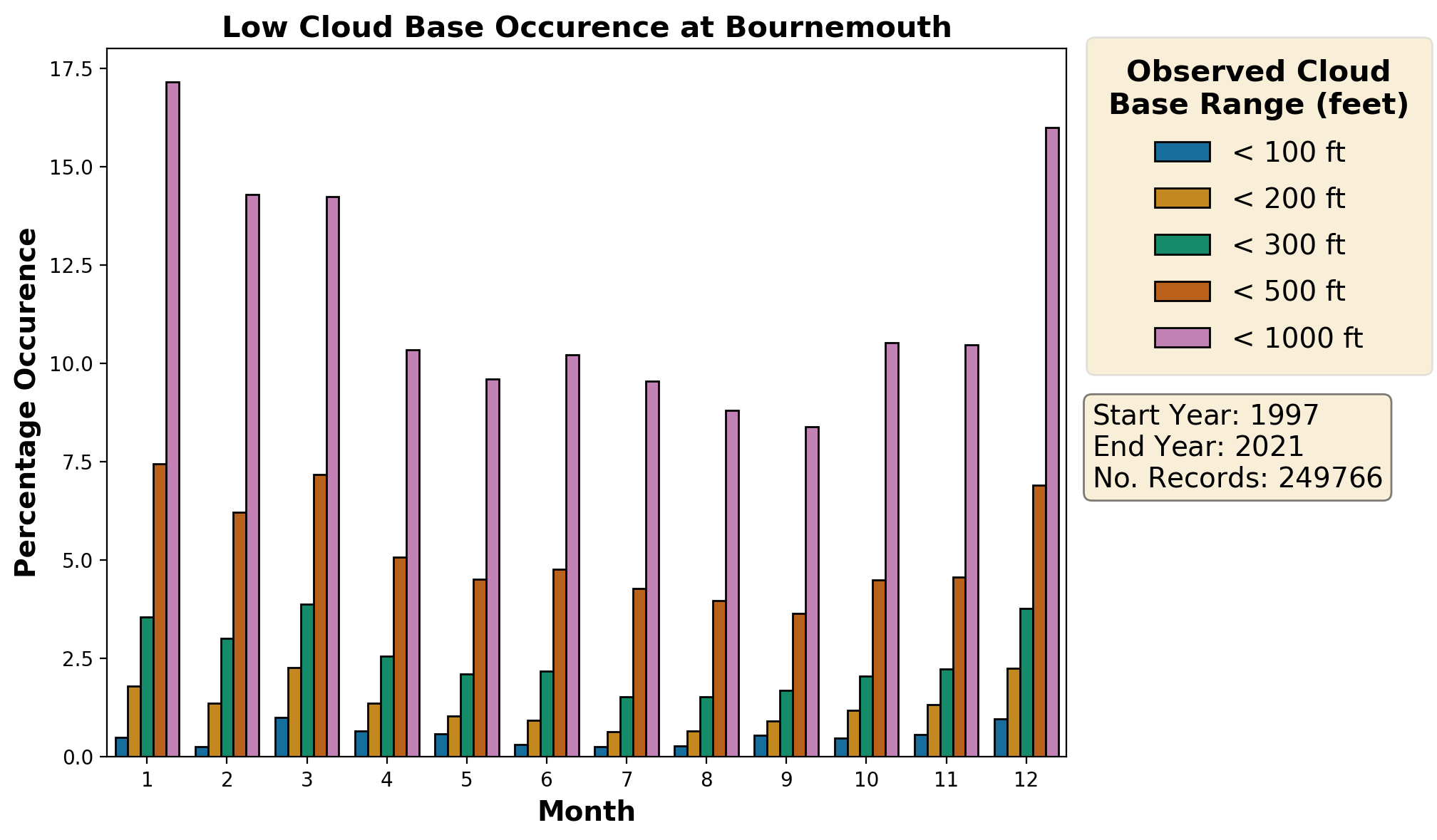 bournemouth_eghh_cloud