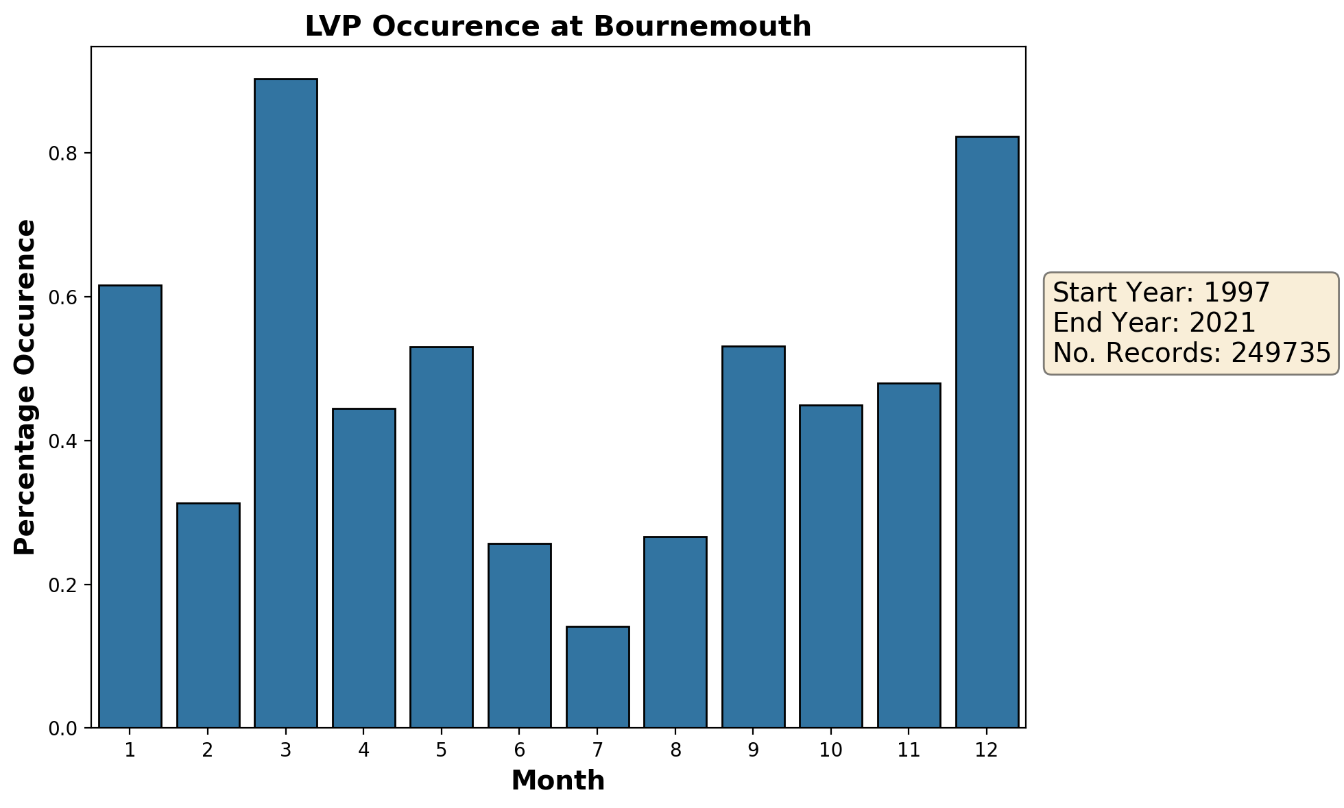 bournemouth_eghh_lvp