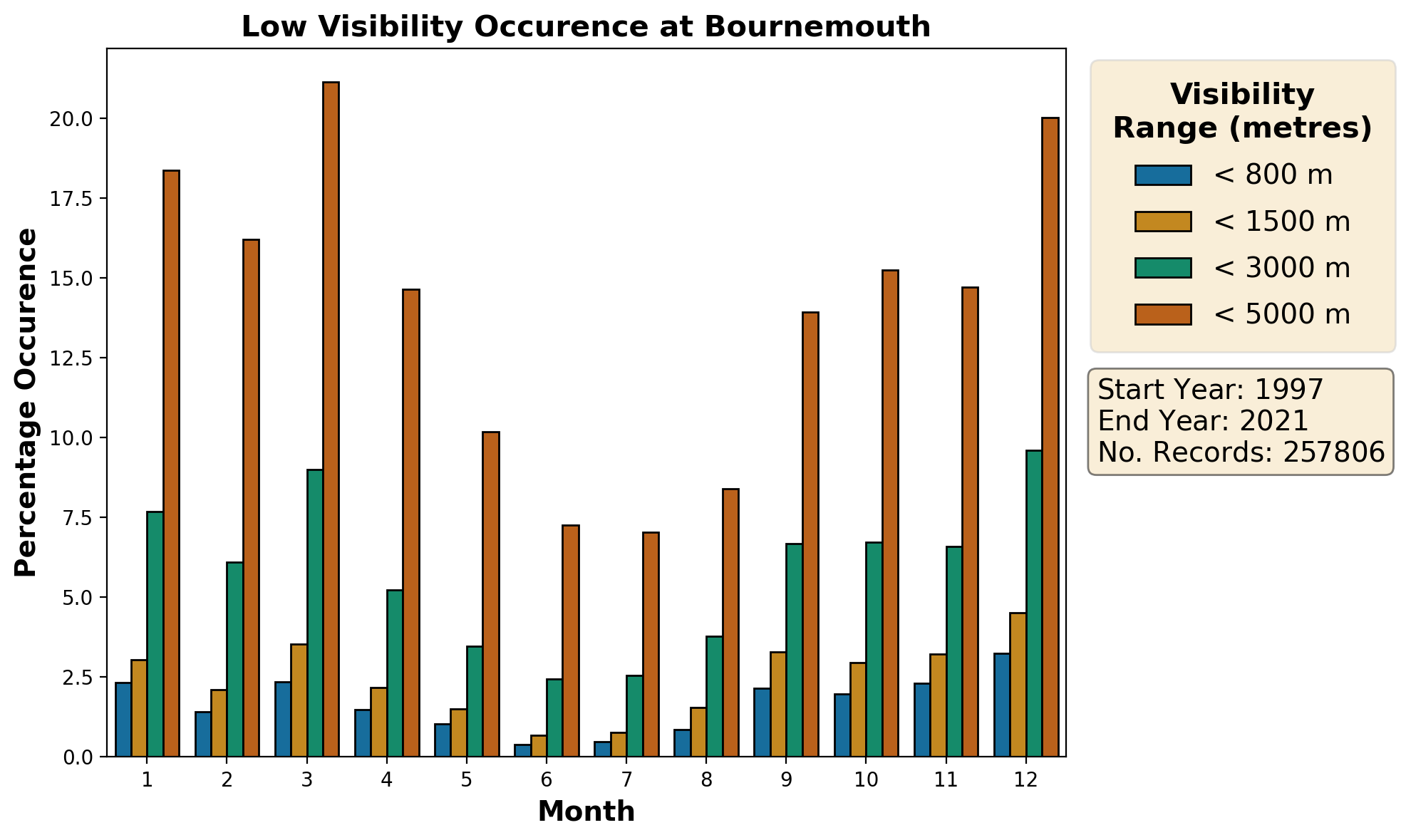 bournemouth_eghh_visibility