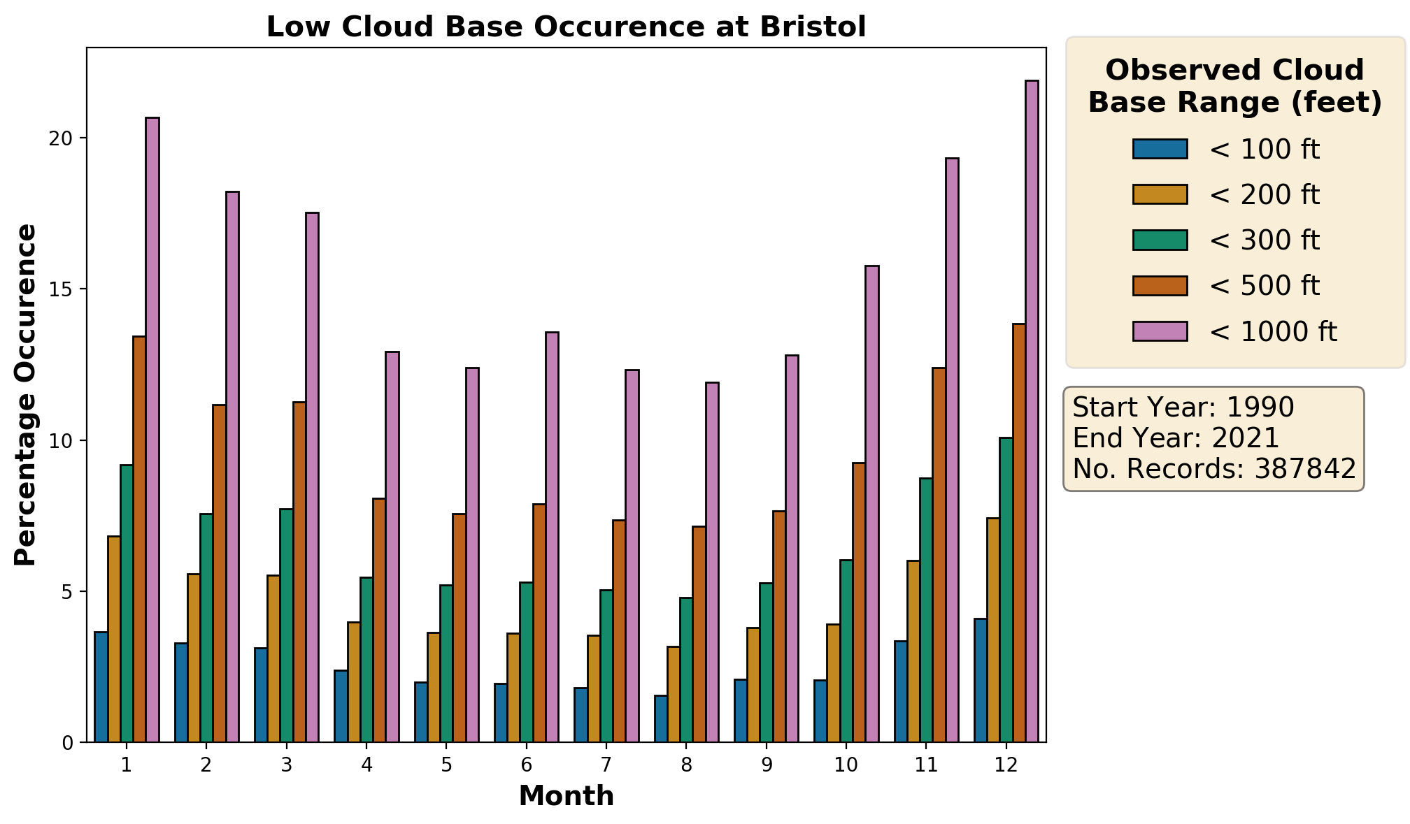 bristol_eggd_cloud