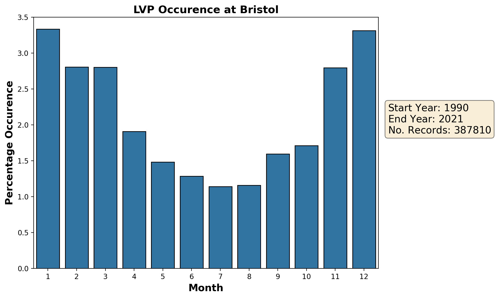 bristol_eggd_lvp