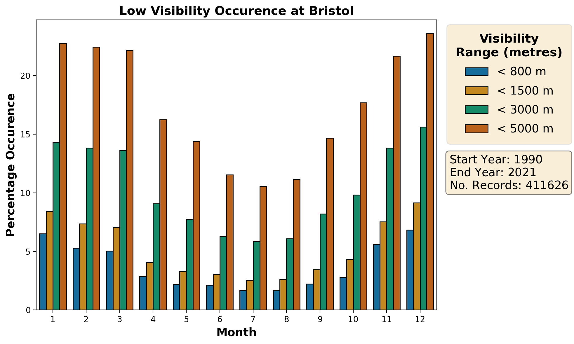 bristol_eggd_visibility