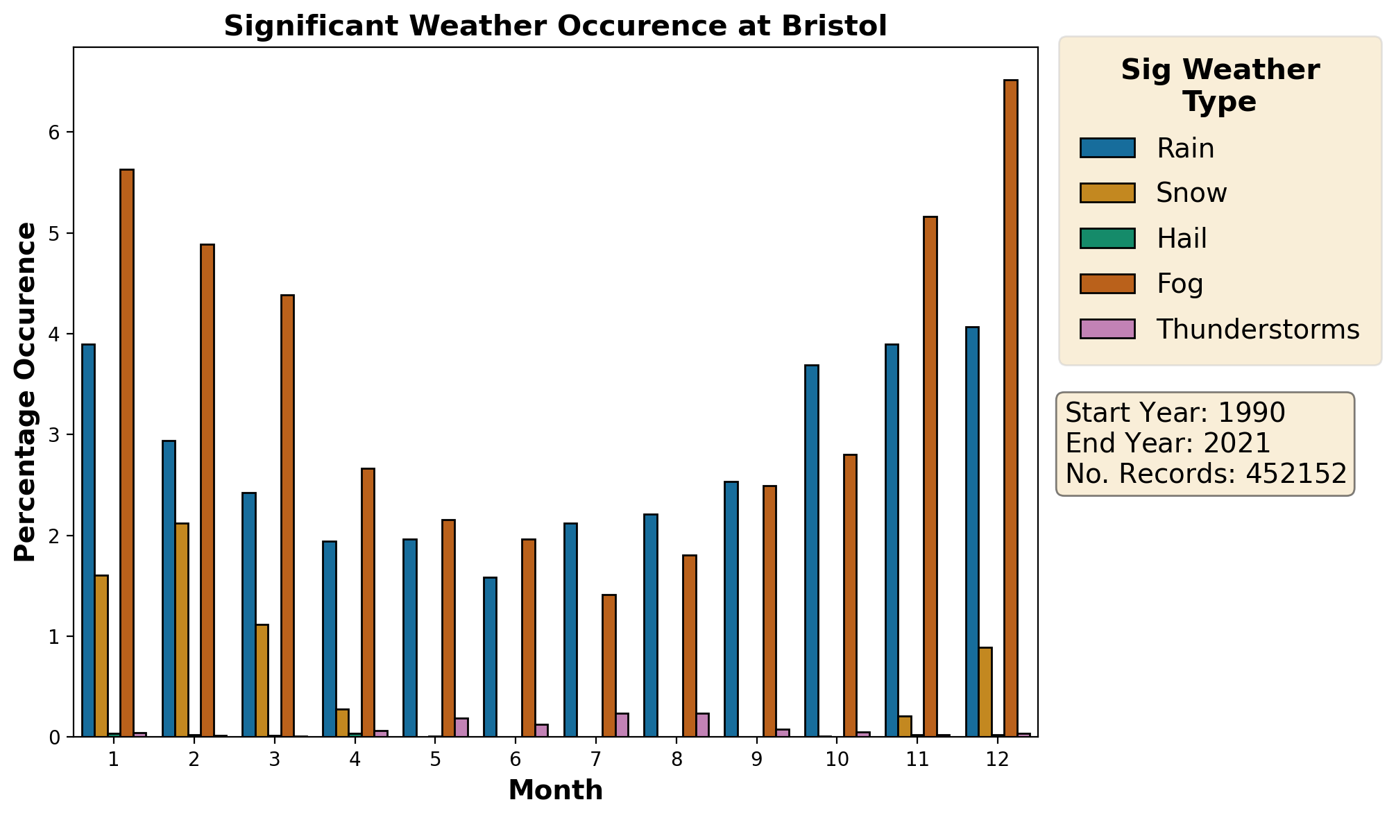 bristol_eggd_weather