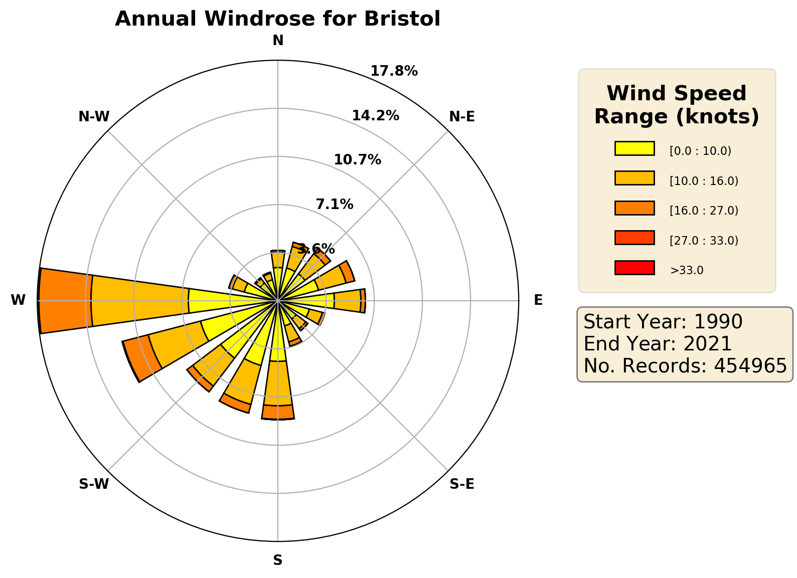 bristol_eggd_wind