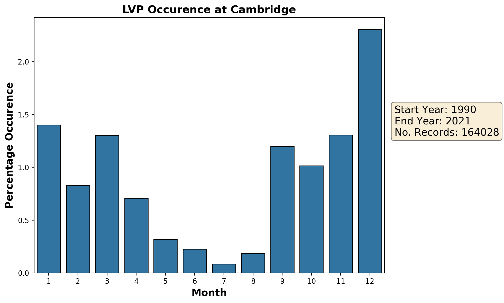 cambridge_egsc_lvp