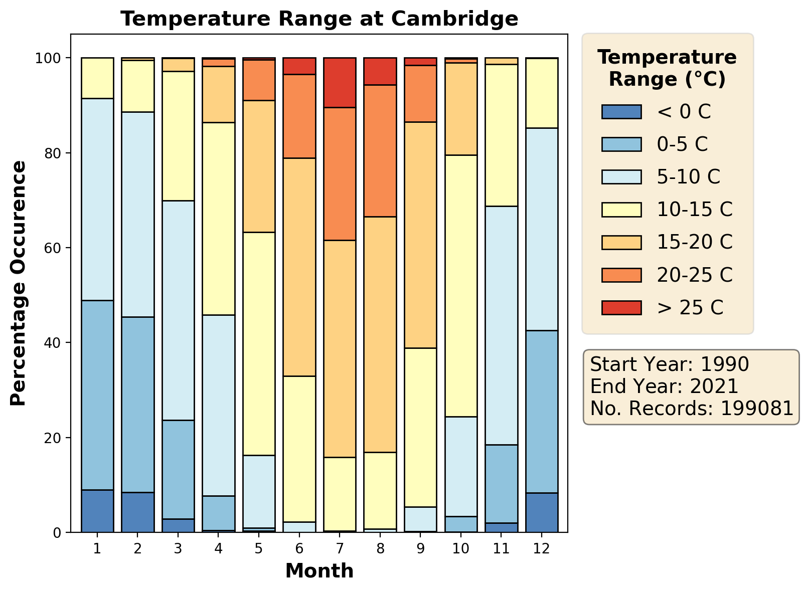 cambridge_egsc_temperature