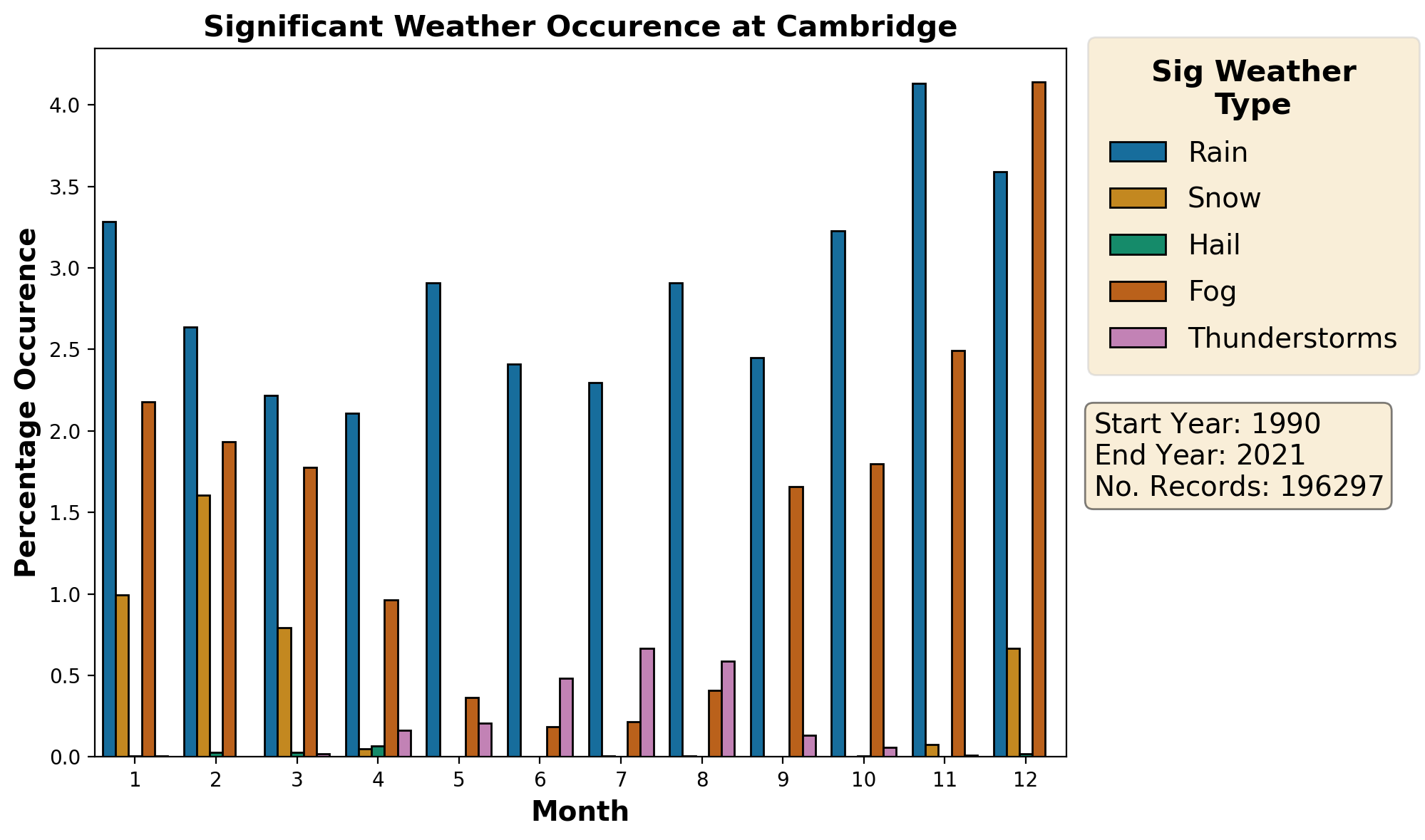 cambridge_egsc_weather