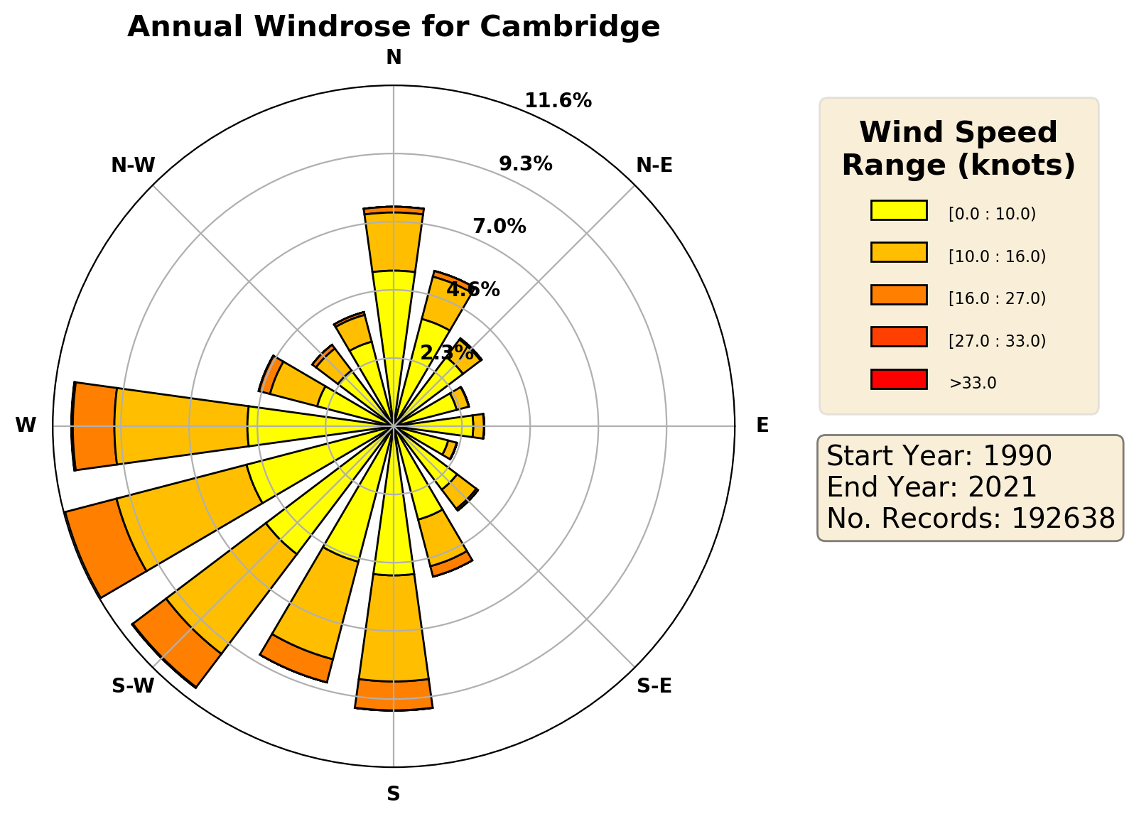 cambridge_egsc_wind