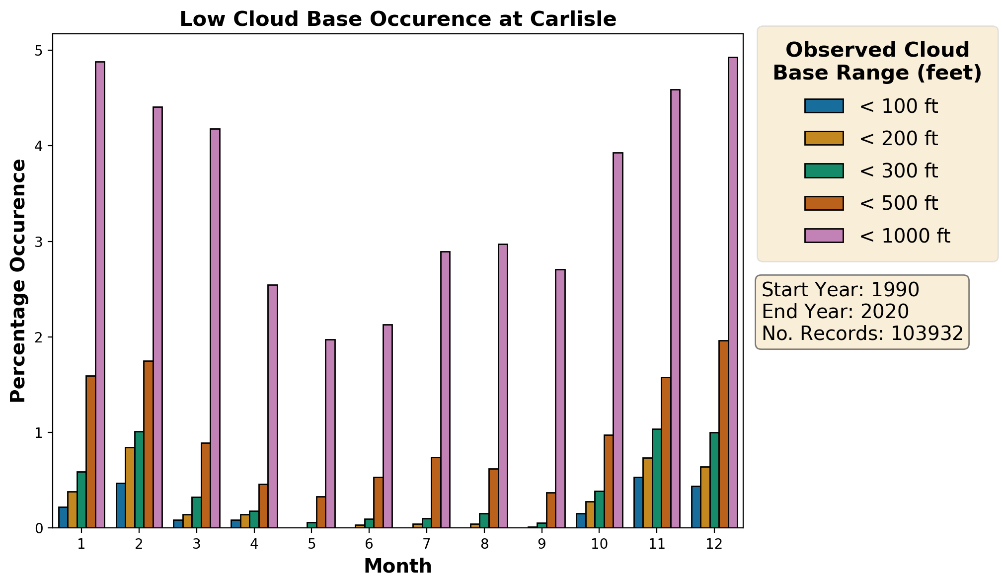 carlisle_egnc_cloud