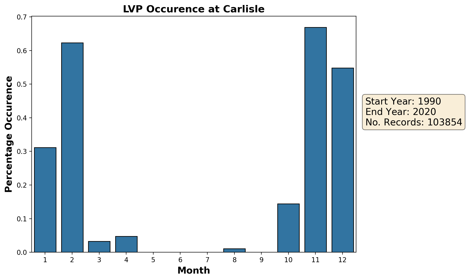 carlisle_egnc_lvp