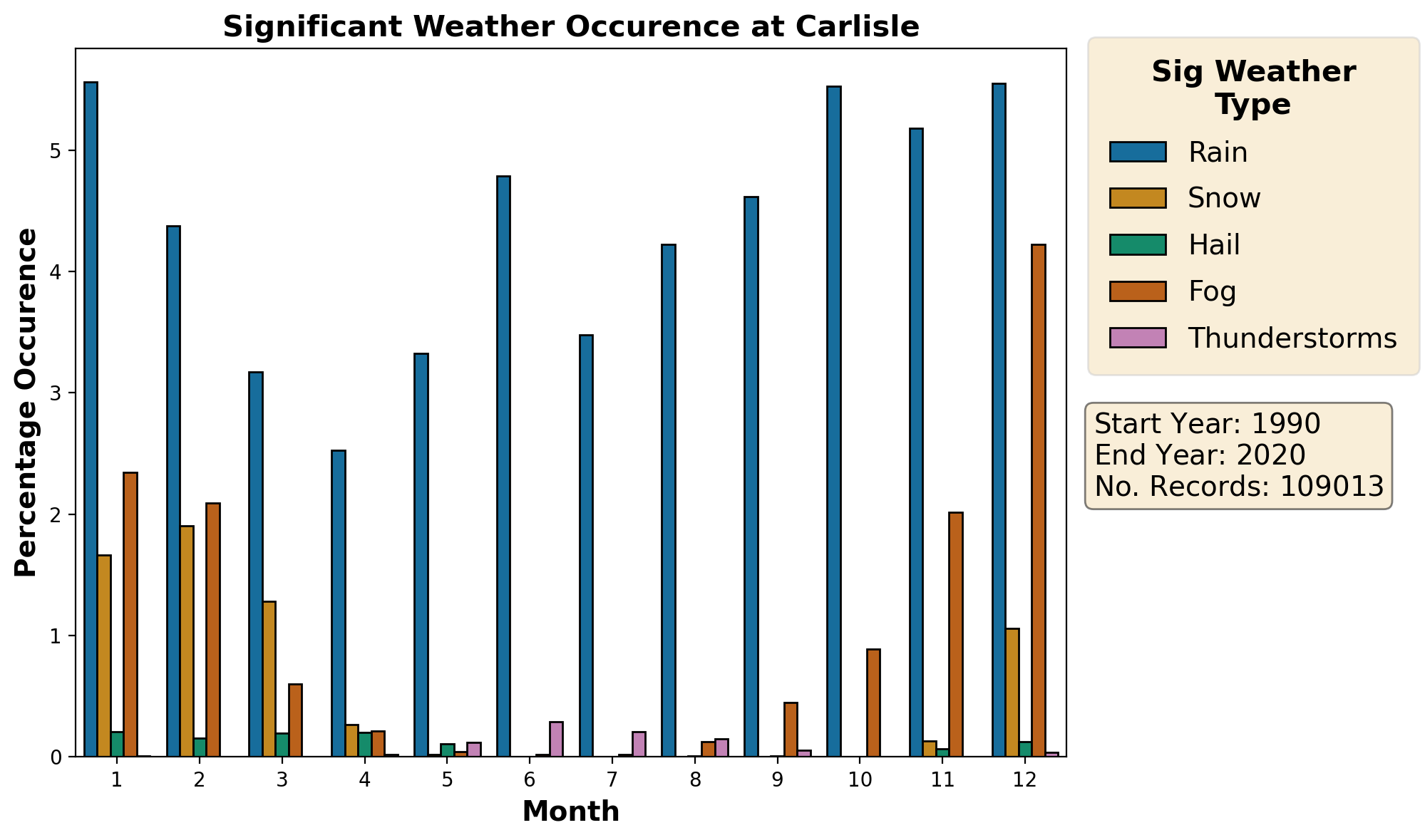 carlisle_egnc_weather