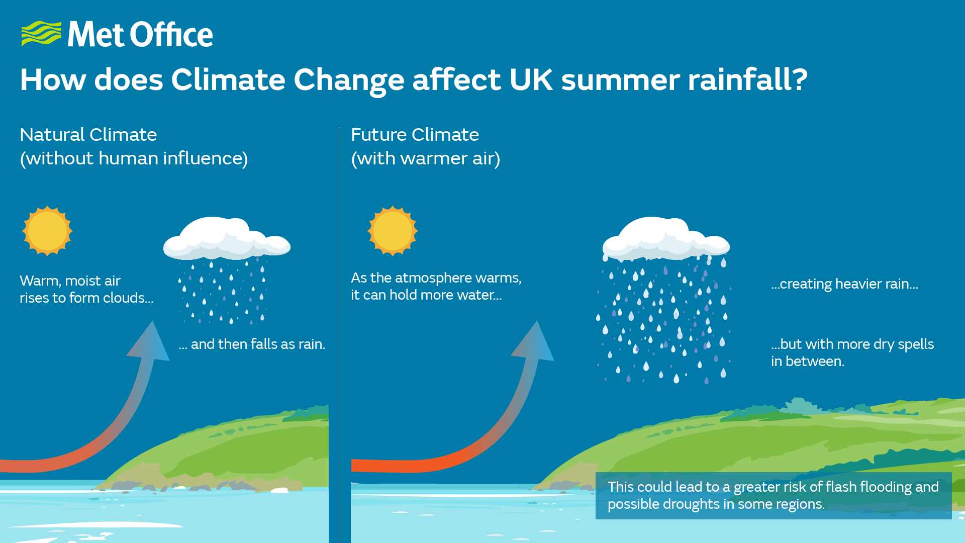 climate-change--rainfall-2