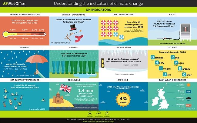 climate_change_infographic_update