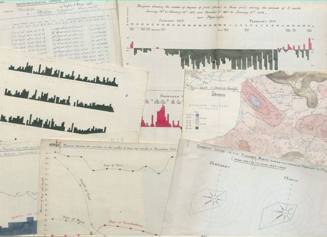climatology-collage