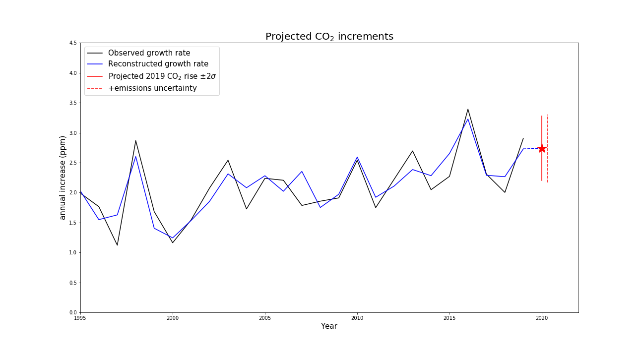 co2_2020fc_fig2_updated