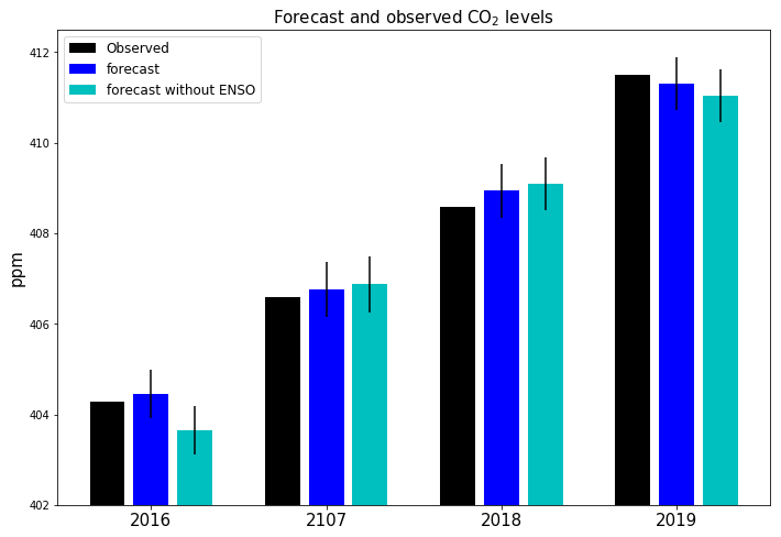 co2_2020fc_fig4