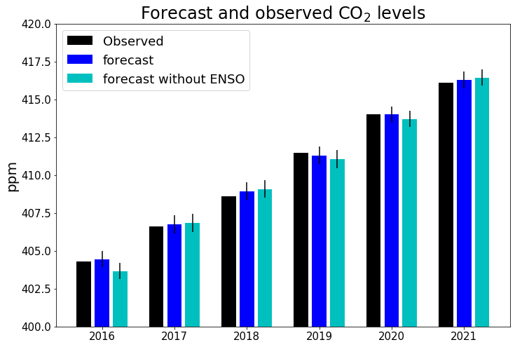 co2_2022fc_fig5