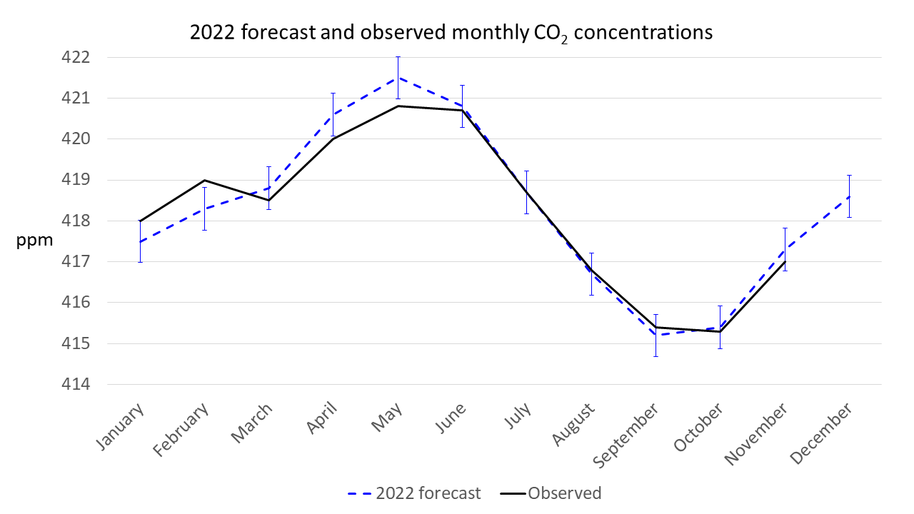 co2_2023fc_fig8