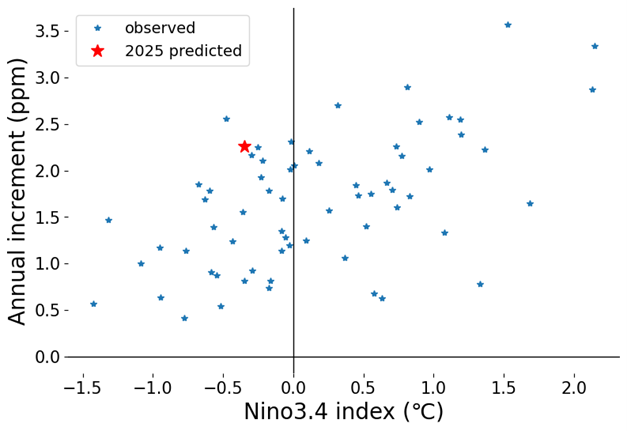 co2_2025fc_fig3