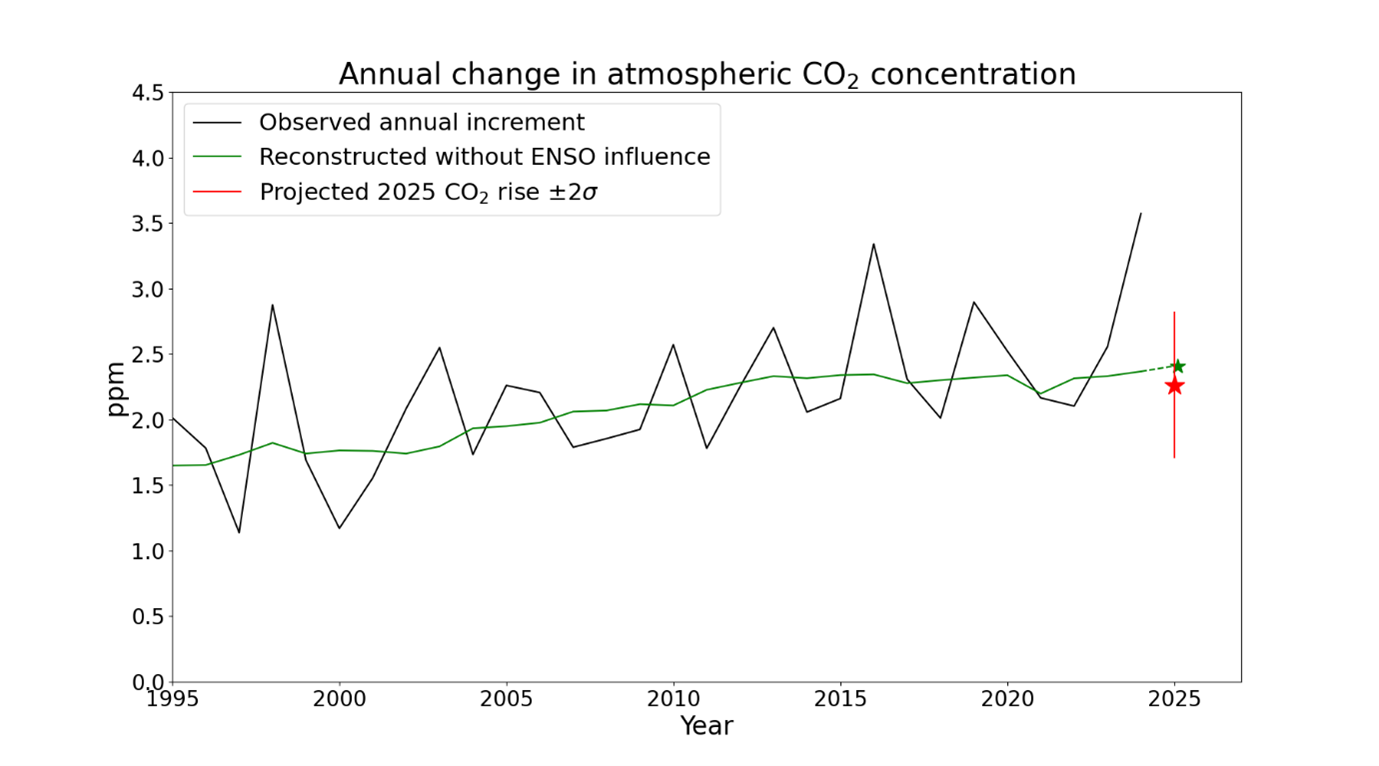 co2_2025fc_fig4