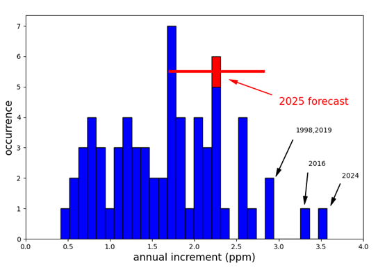 co2_2025fc_fig5