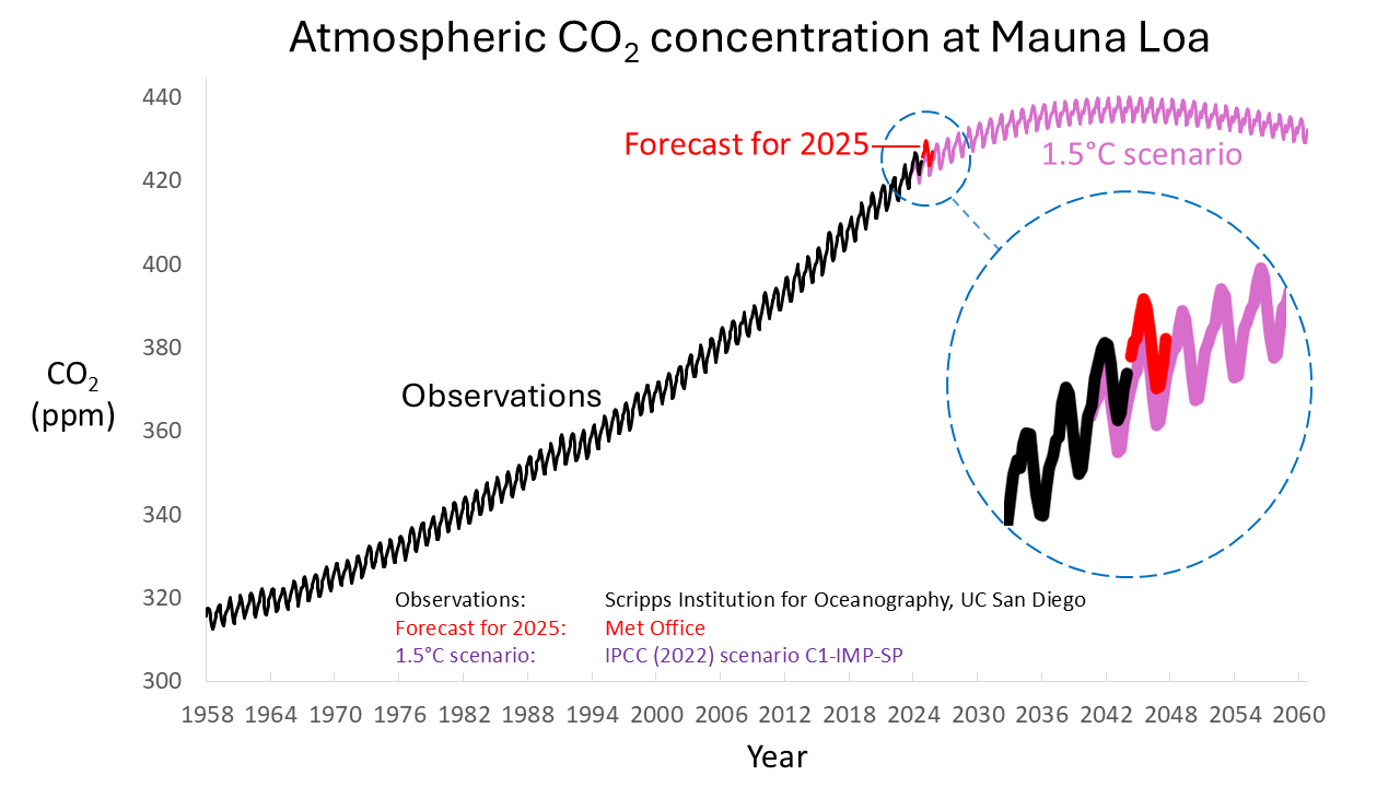 co2_2025fc_fig7