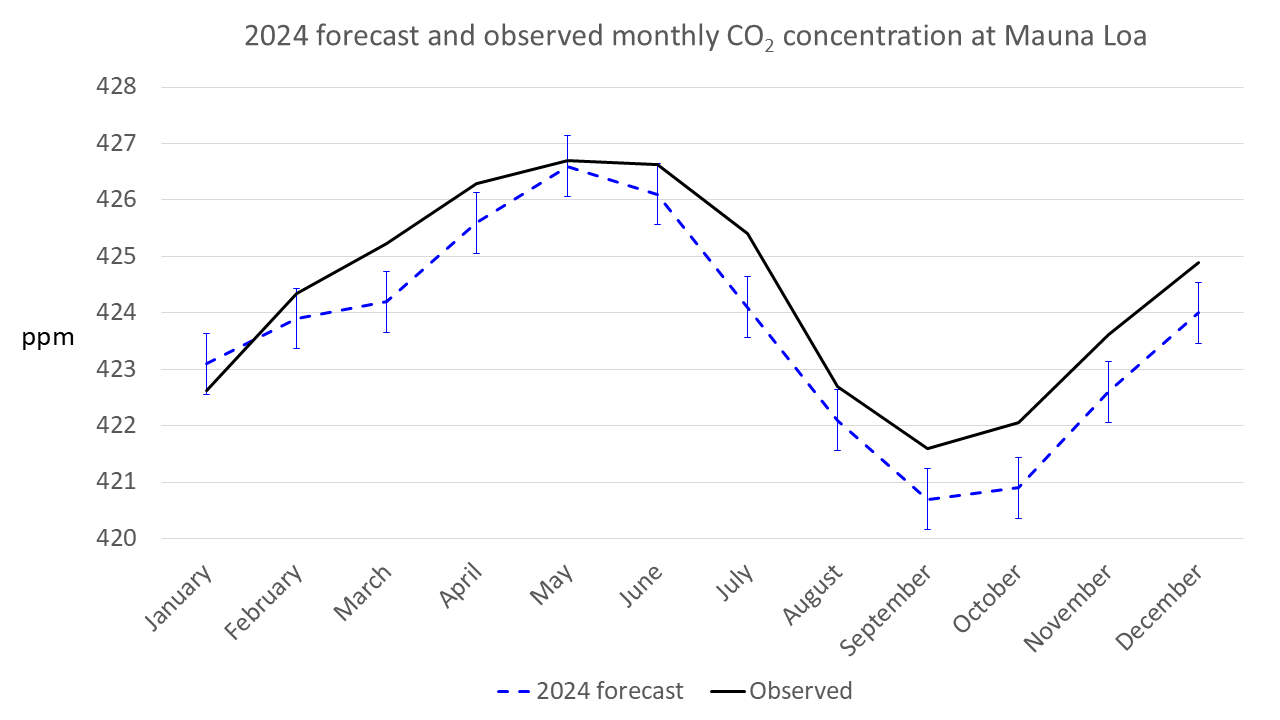 co2_2025fc_fig8