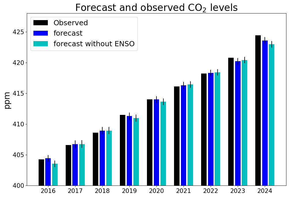 co2_2025fc_fig9_updated