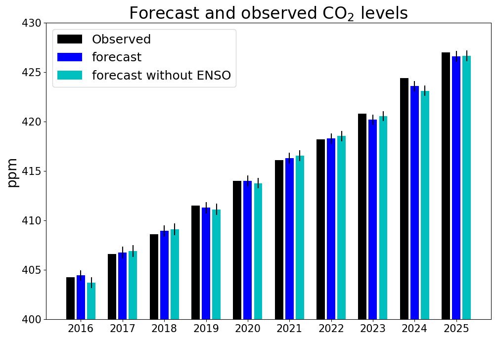 co2_2026fc_fig5