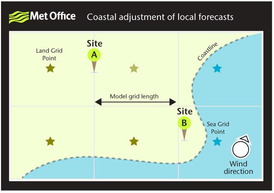 coastal-adjustment