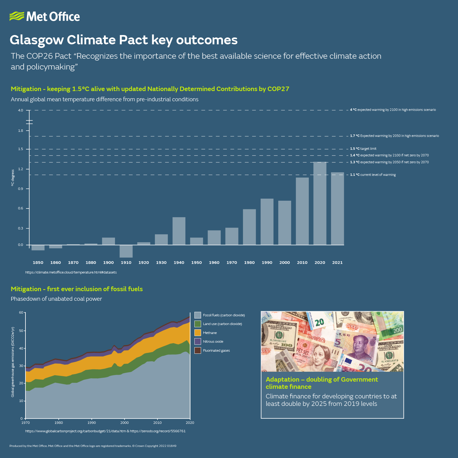 Glasgow climate pact infographic