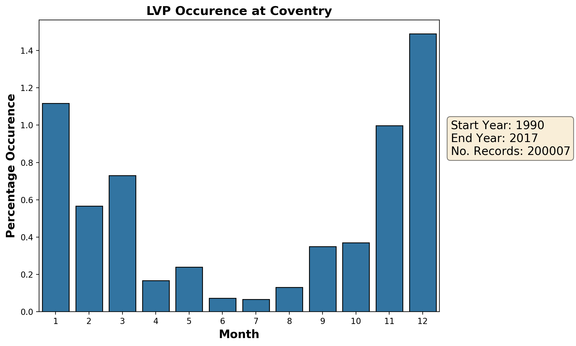 coventry_egbe_lvp