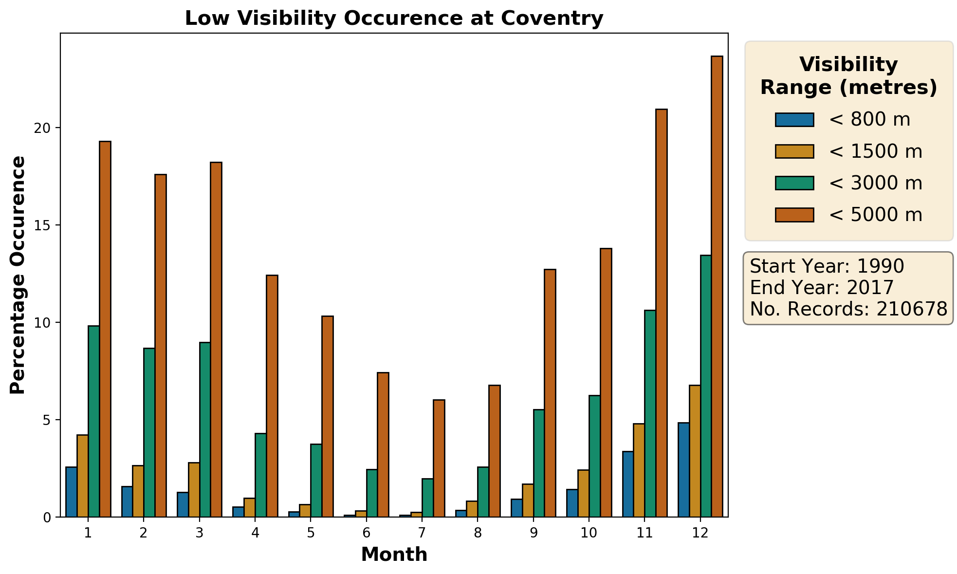 coventry_egbe_visibility