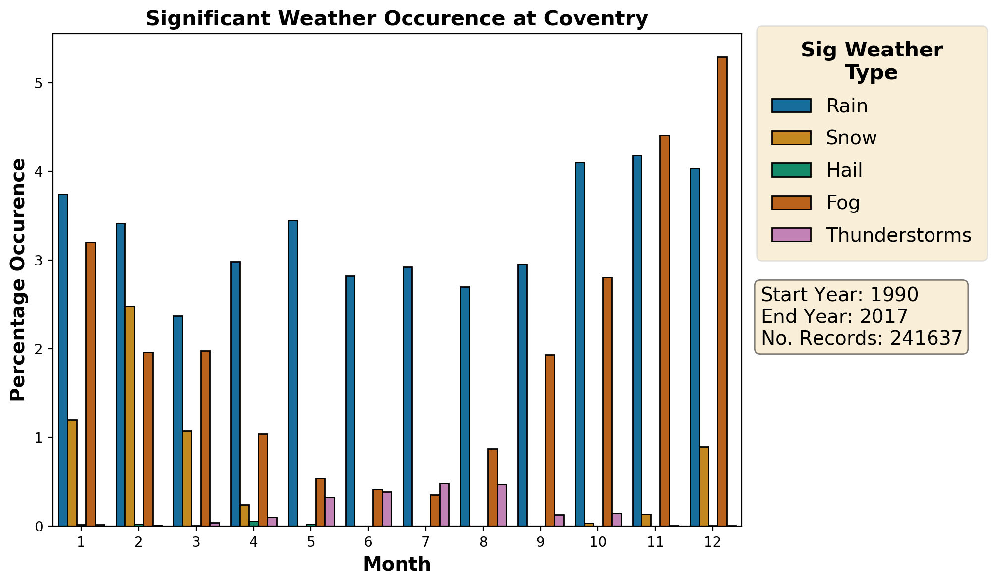 coventry_egbe_weather