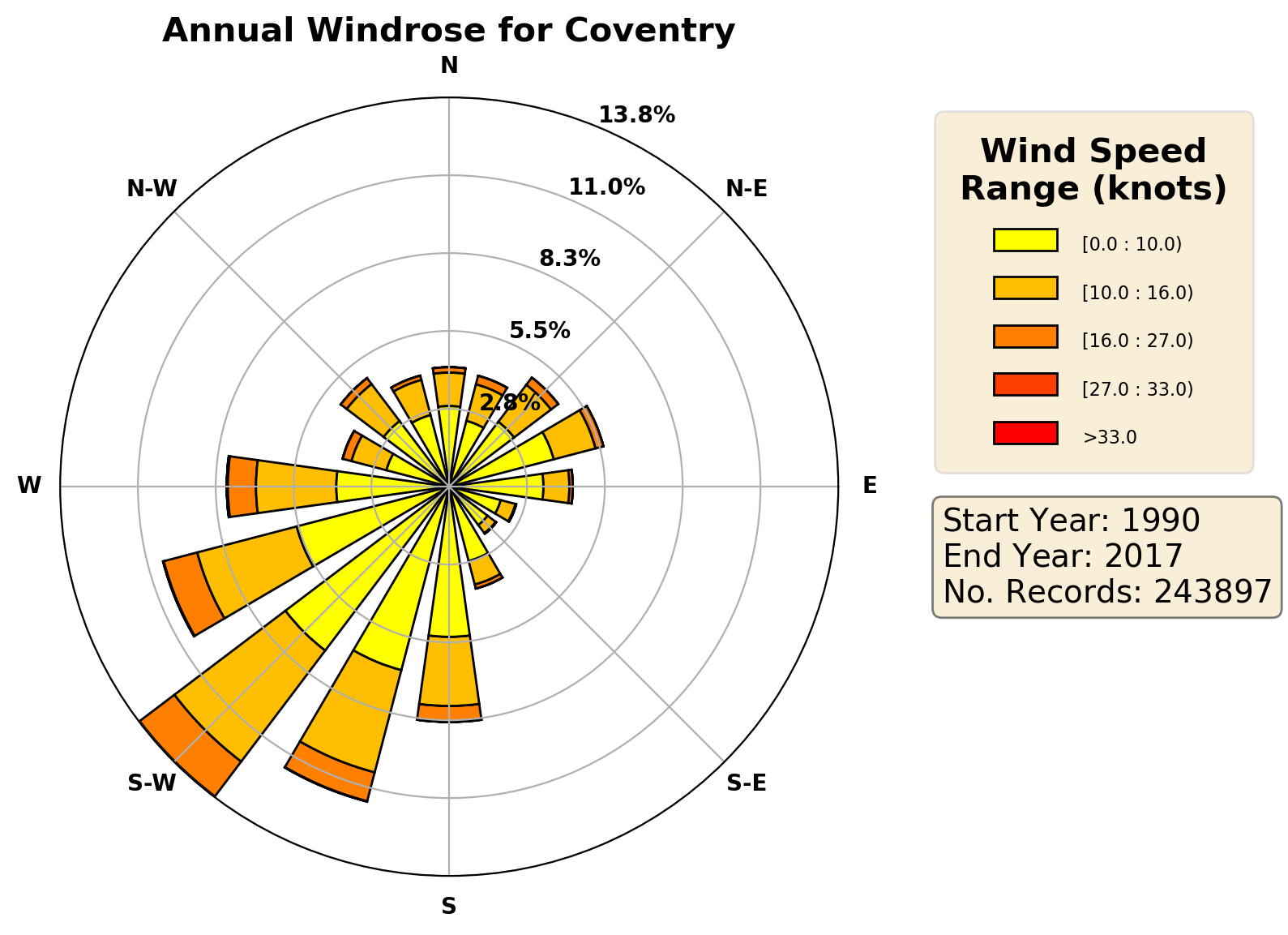 coventry_egbe_wind
