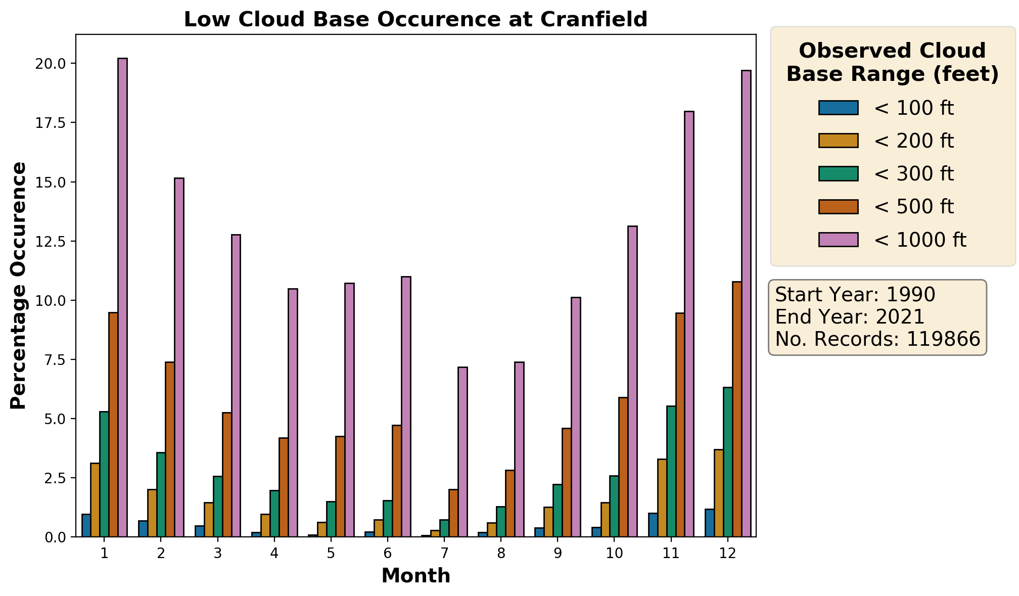 cranfield_egtc_cloud
