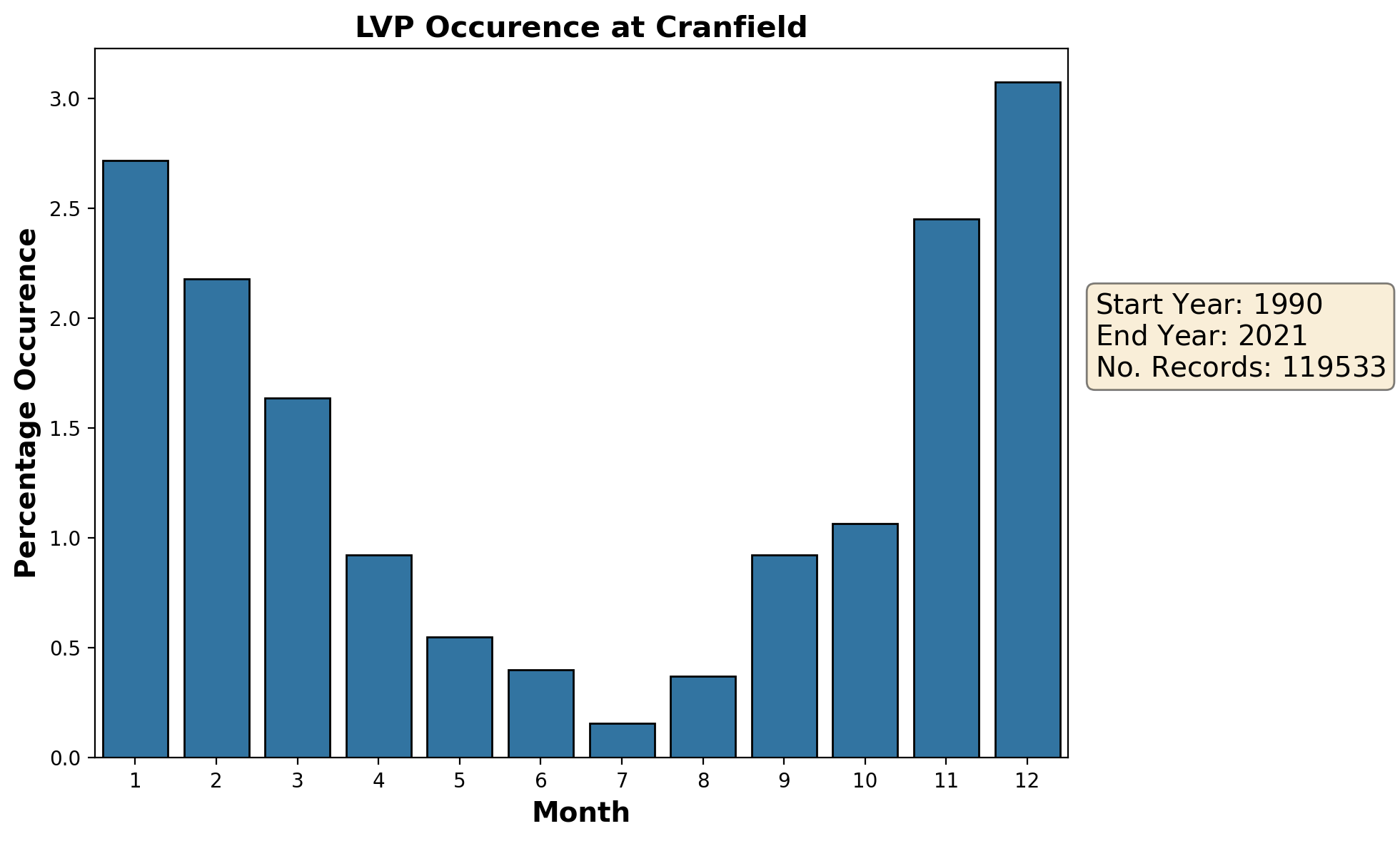 cranfield_egtc_lvp