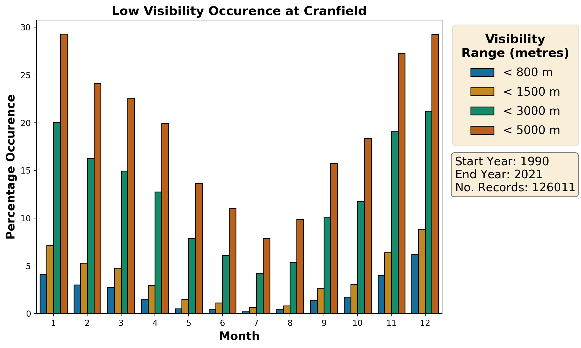 cranfield_egtc_visibility