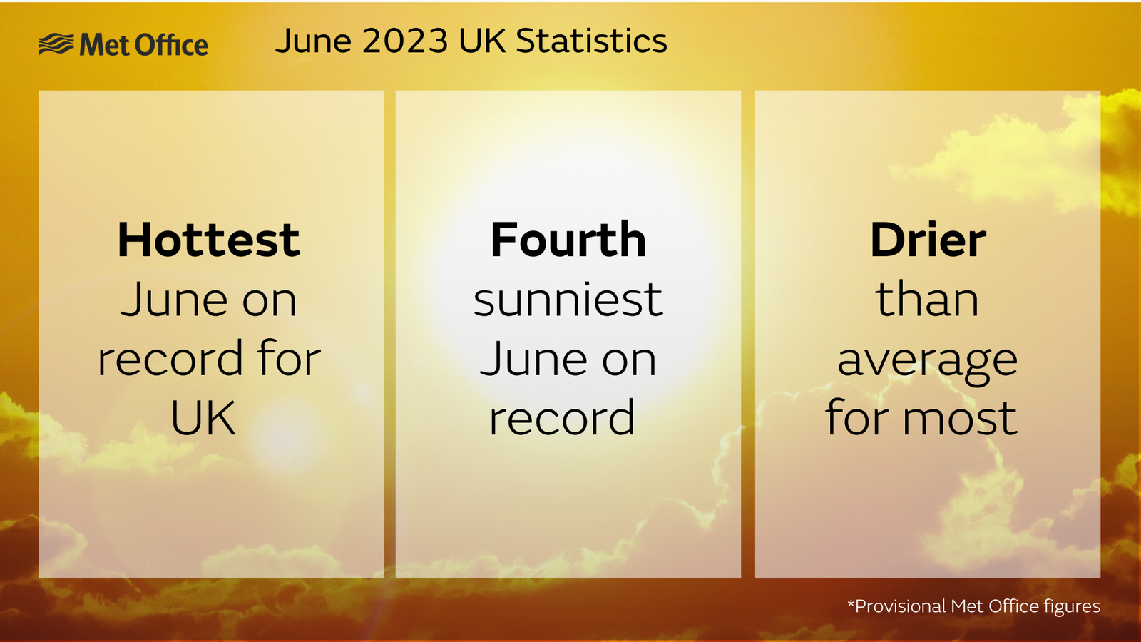 Climate change impacts June temperature records - Met Office