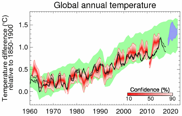 decadal-forecast-2019-2023