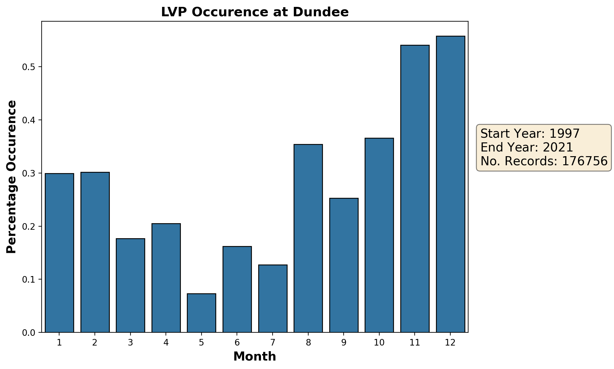 dundee_egpn_lvp