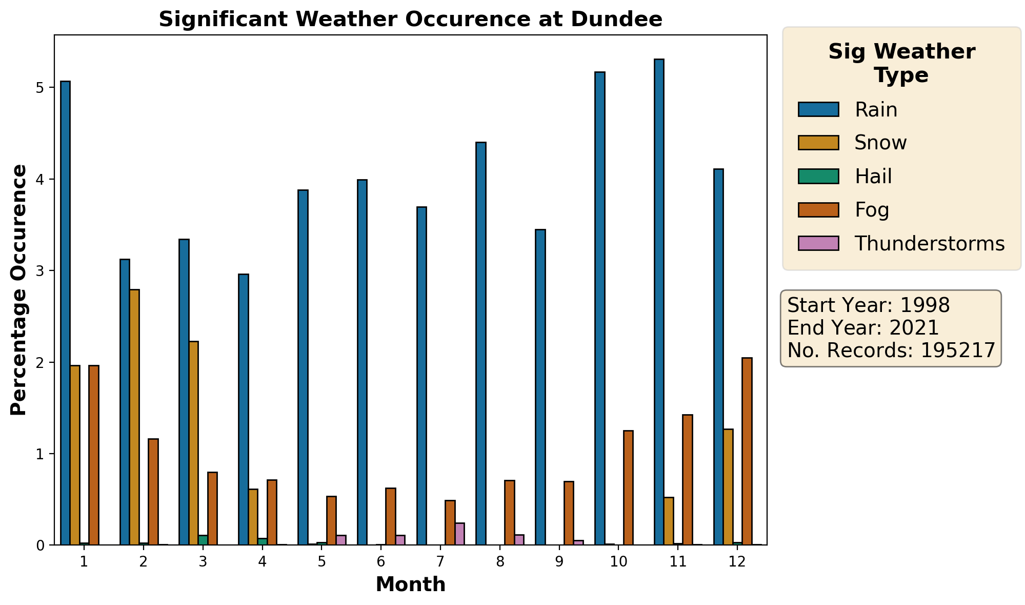 dundee_egpn_weather