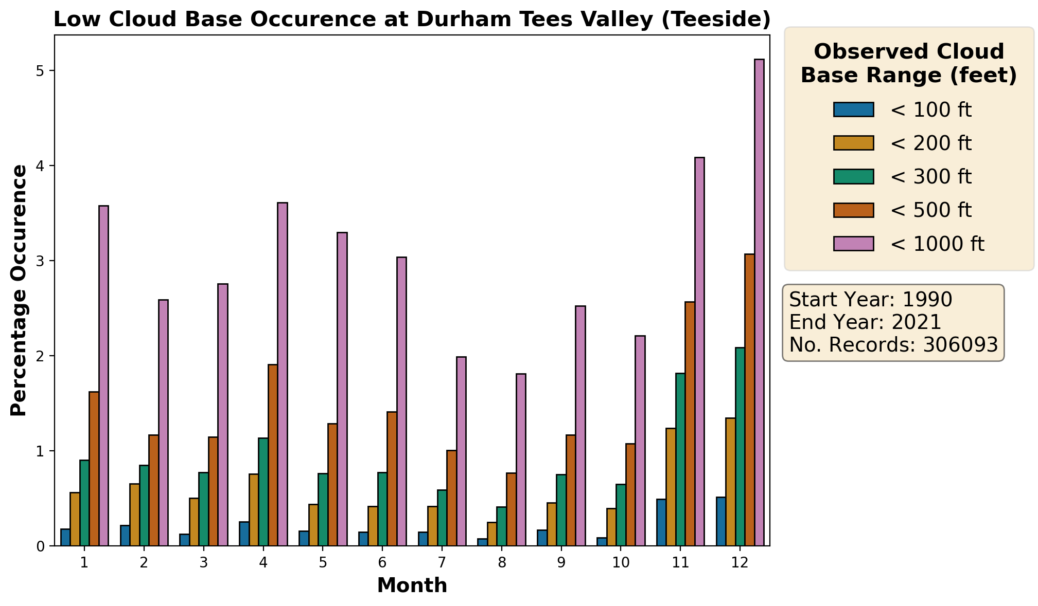 durham-tees-valley-teeside_egnv_cloud