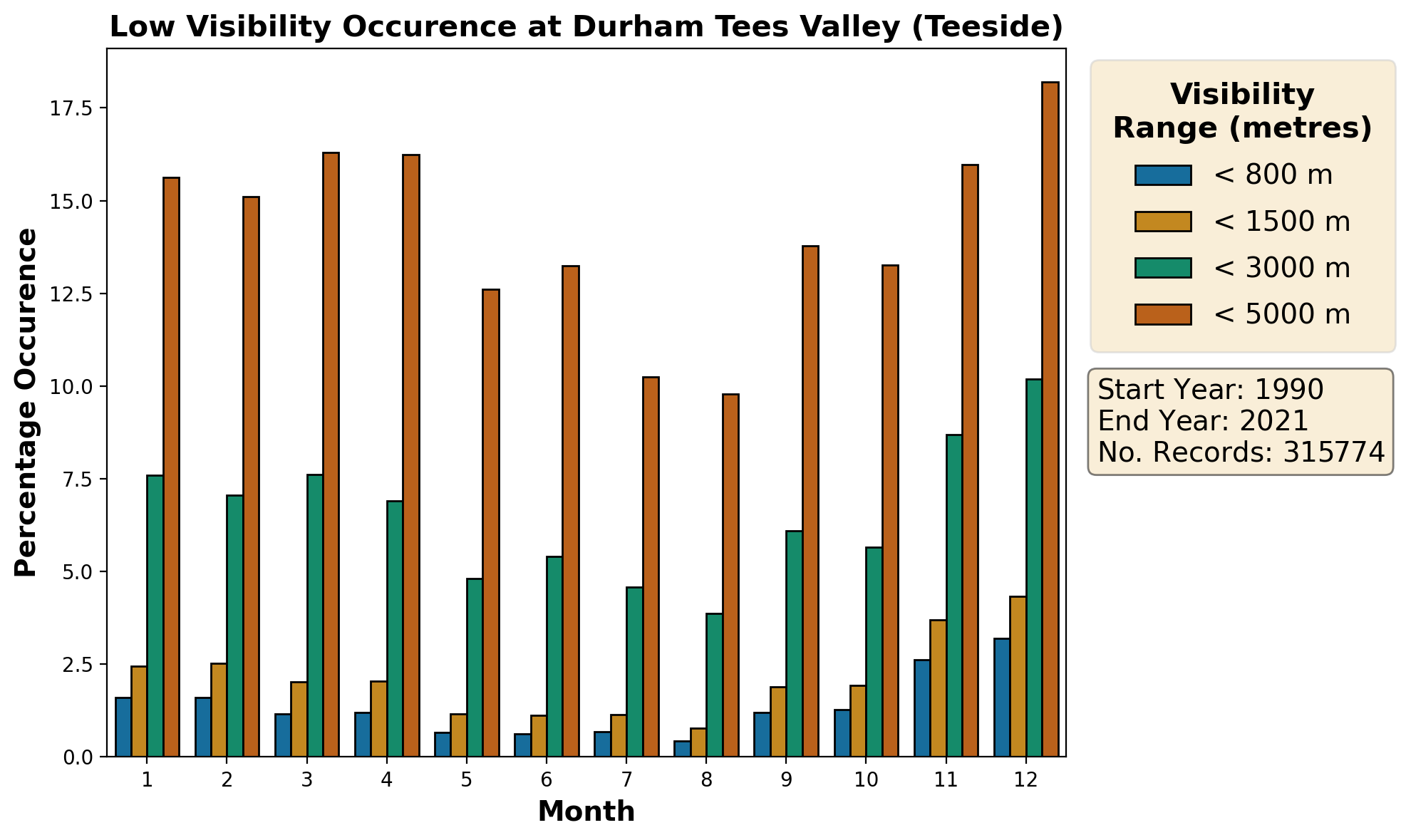 durham-tees-valley-teeside_egnv_visibility