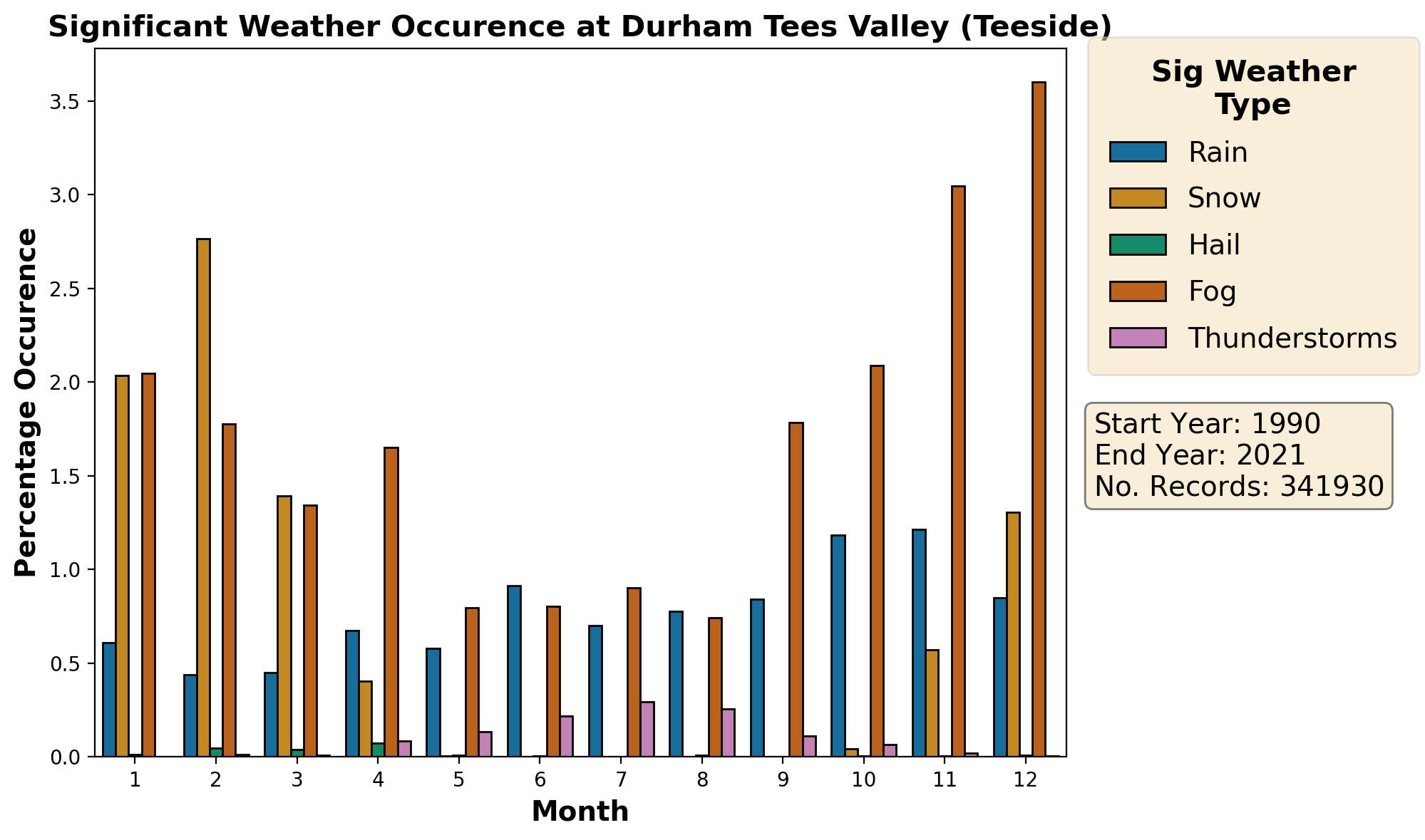 durham-tees-valley-teeside_egnv_weather