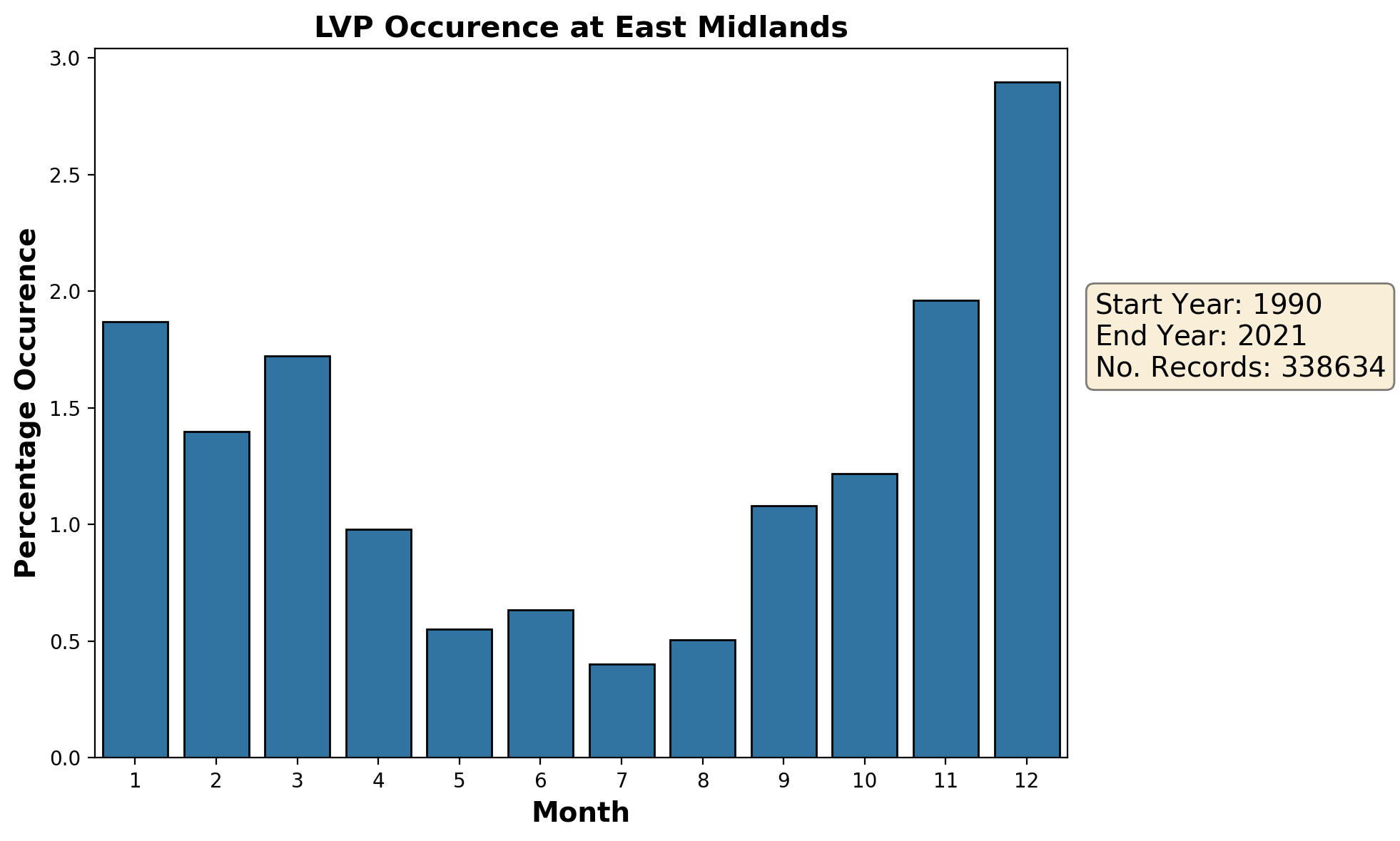 east-midlands_egnx_lvp