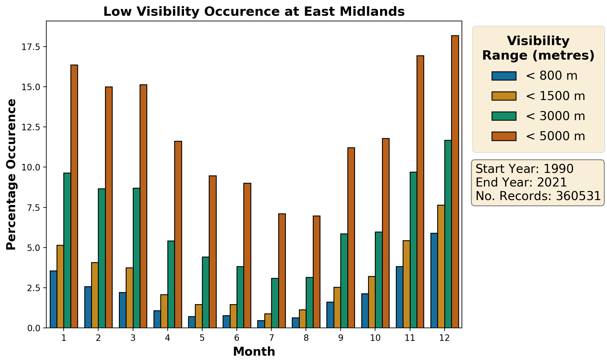 east-midlands_egnx_visibility