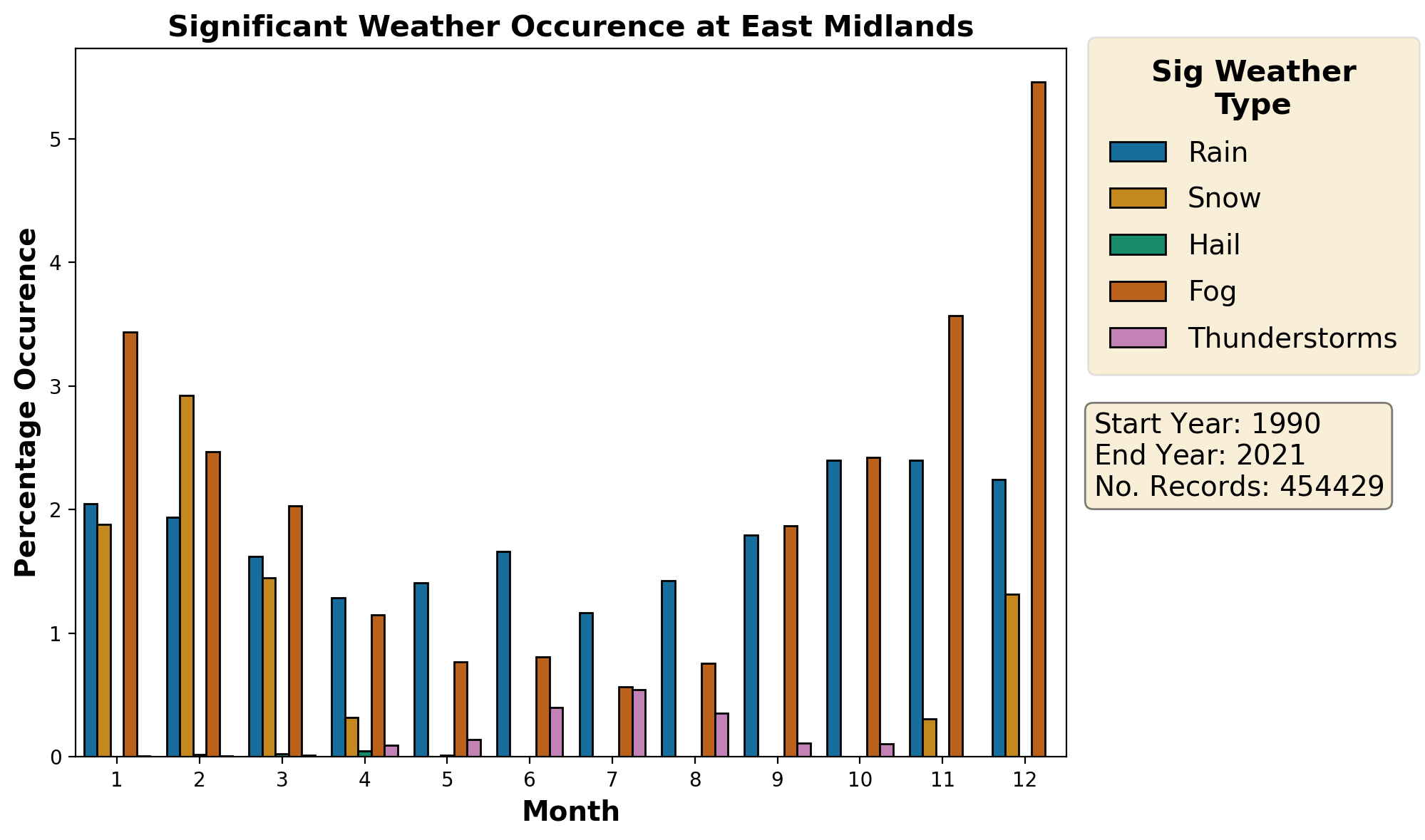 east-midlands_egnx_weather